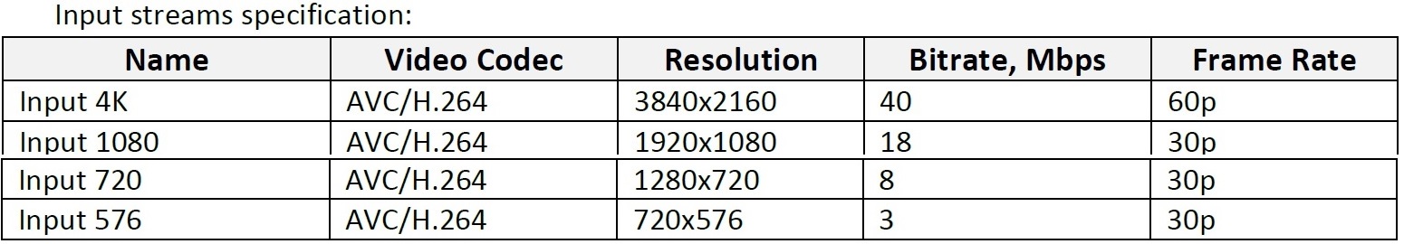 T603E live hevc encoder